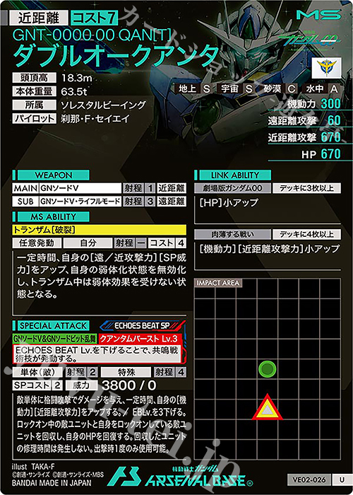 U ダブルオークアンタ 販売 | WAVECHOES SEASON:02 | 機動戦士ガンダム 